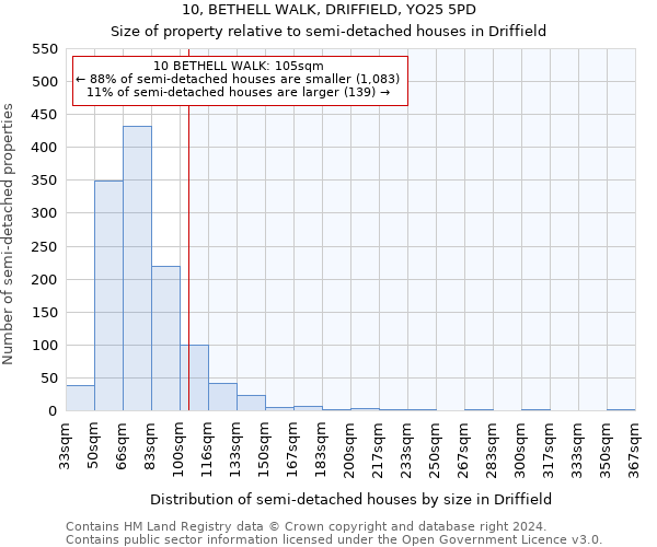 10, BETHELL WALK, DRIFFIELD, YO25 5PD: Size of property relative to detached houses in Driffield