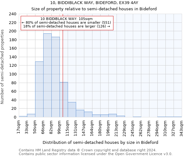 10, BIDDIBLACK WAY, BIDEFORD, EX39 4AY: Size of property relative to detached houses in Bideford