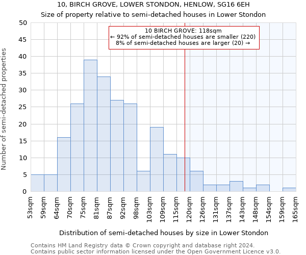 10, BIRCH GROVE, LOWER STONDON, HENLOW, SG16 6EH: Size of property relative to detached houses in Lower Stondon