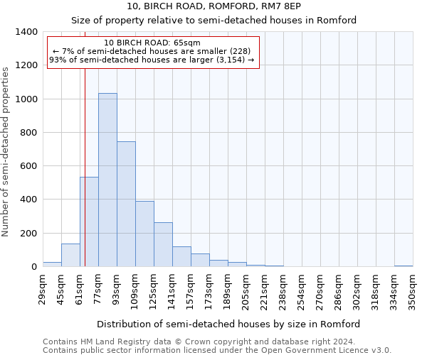 10, BIRCH ROAD, ROMFORD, RM7 8EP: Size of property relative to detached houses in Romford