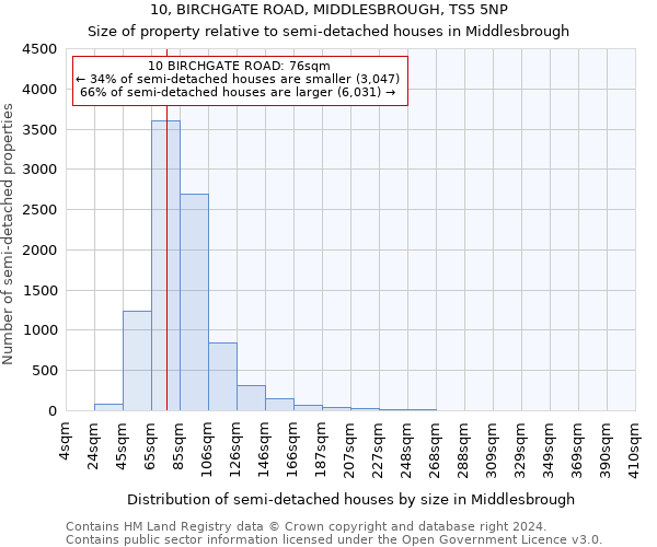 10, BIRCHGATE ROAD, MIDDLESBROUGH, TS5 5NP: Size of property relative to detached houses in Middlesbrough