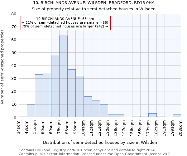 10, BIRCHLANDS AVENUE, WILSDEN, BRADFORD, BD15 0HA: Size of property relative to detached houses in Wilsden