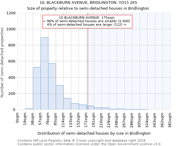 10, BLACKBURN AVENUE, BRIDLINGTON, YO15 2ES: Size of property relative to detached houses in Bridlington