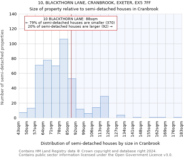 10, BLACKTHORN LANE, CRANBROOK, EXETER, EX5 7FF: Size of property relative to detached houses in Cranbrook