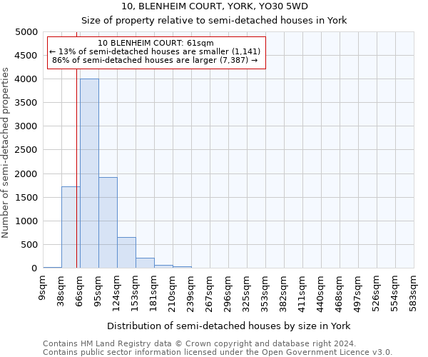 10, BLENHEIM COURT, YORK, YO30 5WD: Size of property relative to detached houses in York