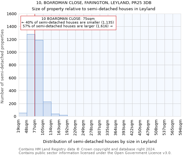 10, BOARDMAN CLOSE, FARINGTON, LEYLAND, PR25 3DB: Size of property relative to detached houses in Leyland