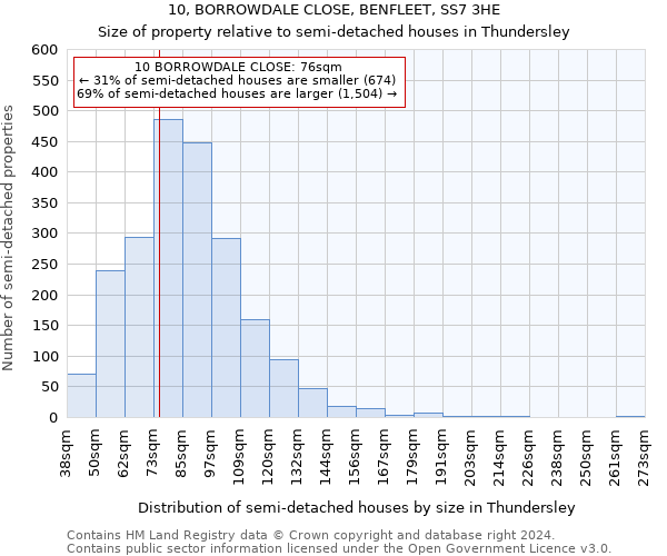 10, BORROWDALE CLOSE, BENFLEET, SS7 3HE: Size of property relative to detached houses in Thundersley