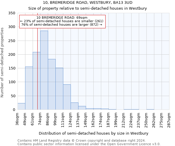 10, BREMERIDGE ROAD, WESTBURY, BA13 3UD: Size of property relative to detached houses in Westbury