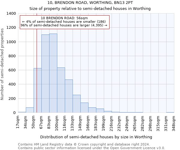 10, BRENDON ROAD, WORTHING, BN13 2PT: Size of property relative to detached houses in Worthing