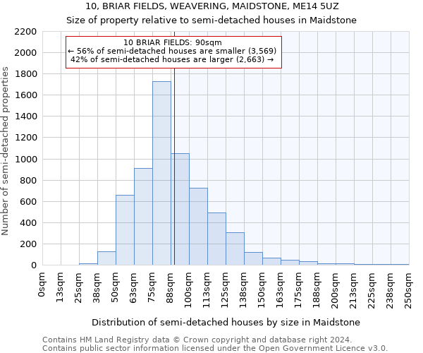 10, BRIAR FIELDS, WEAVERING, MAIDSTONE, ME14 5UZ: Size of property relative to detached houses in Maidstone