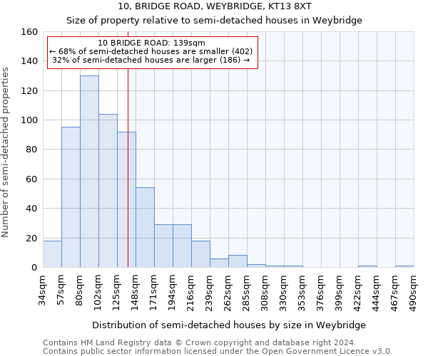 10, BRIDGE ROAD, WEYBRIDGE, KT13 8XT: Size of property relative to detached houses in Weybridge