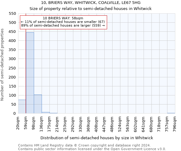 10, BRIERS WAY, WHITWICK, COALVILLE, LE67 5HG: Size of property relative to detached houses in Whitwick