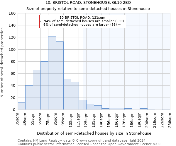 10, BRISTOL ROAD, STONEHOUSE, GL10 2BQ: Size of property relative to detached houses in Stonehouse