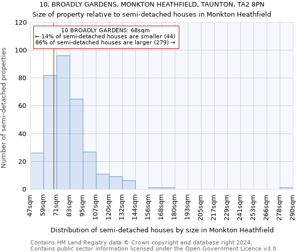 10, BROADLY GARDENS, MONKTON HEATHFIELD, TAUNTON, TA2 8PN: Size of property relative to detached houses in Monkton Heathfield