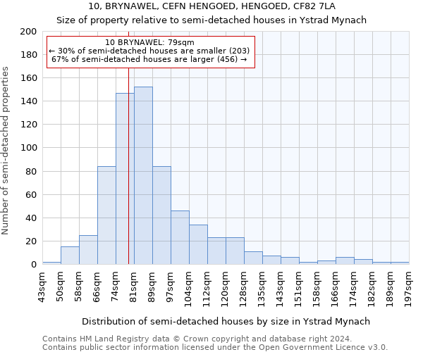 10, BRYNAWEL, CEFN HENGOED, HENGOED, CF82 7LA: Size of property relative to detached houses in Ystrad Mynach