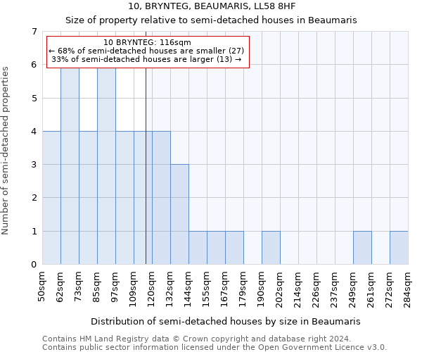 10, BRYNTEG, BEAUMARIS, LL58 8HF: Size of property relative to detached houses in Beaumaris