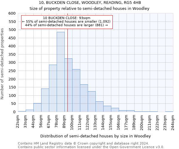 10, BUCKDEN CLOSE, WOODLEY, READING, RG5 4HB: Size of property relative to detached houses in Woodley