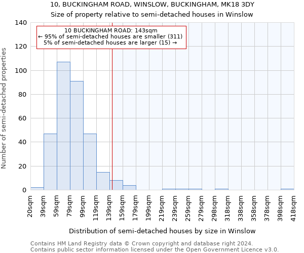 10, BUCKINGHAM ROAD, WINSLOW, BUCKINGHAM, MK18 3DY: Size of property relative to detached houses in Winslow