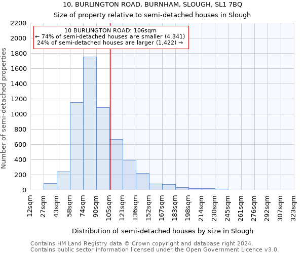 10, BURLINGTON ROAD, BURNHAM, SLOUGH, SL1 7BQ: Size of property relative to detached houses in Slough