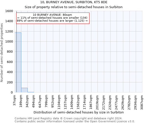 10, BURNEY AVENUE, SURBITON, KT5 8DE: Size of property relative to detached houses in Surbiton