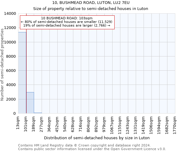 10, BUSHMEAD ROAD, LUTON, LU2 7EU: Size of property relative to detached houses in Luton