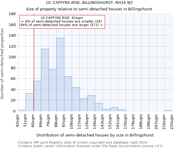 10, CAFFYNS RISE, BILLINGSHURST, RH14 9JY: Size of property relative to detached houses in Billingshurst