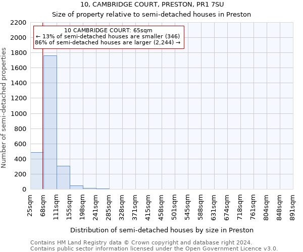 10, CAMBRIDGE COURT, PRESTON, PR1 7SU: Size of property relative to detached houses in Preston