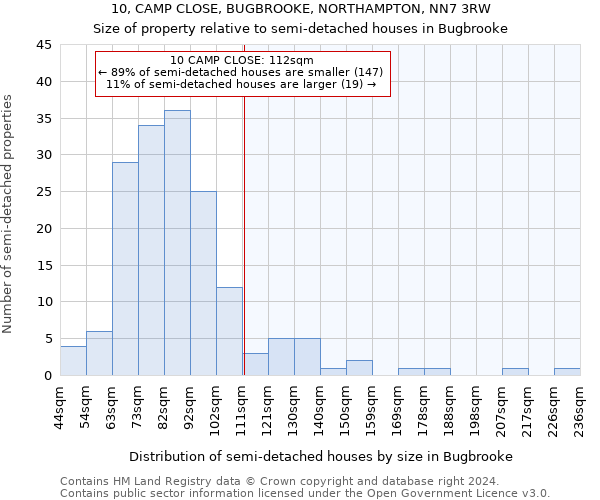 10, CAMP CLOSE, BUGBROOKE, NORTHAMPTON, NN7 3RW: Size of property relative to detached houses in Bugbrooke