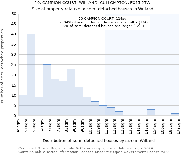 10, CAMPION COURT, WILLAND, CULLOMPTON, EX15 2TW: Size of property relative to detached houses in Willand