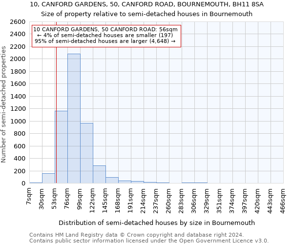 10, CANFORD GARDENS, 50, CANFORD ROAD, BOURNEMOUTH, BH11 8SA: Size of property relative to detached houses in Bournemouth