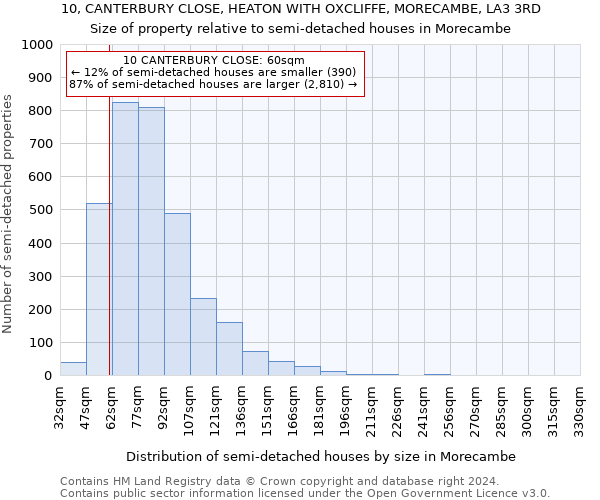 10, CANTERBURY CLOSE, HEATON WITH OXCLIFFE, MORECAMBE, LA3 3RD: Size of property relative to detached houses in Morecambe