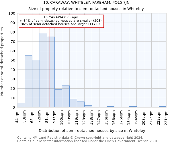 10, CARAWAY, WHITELEY, FAREHAM, PO15 7JN: Size of property relative to detached houses in Whiteley