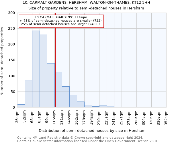 10, CARMALT GARDENS, HERSHAM, WALTON-ON-THAMES, KT12 5HH: Size of property relative to detached houses in Hersham