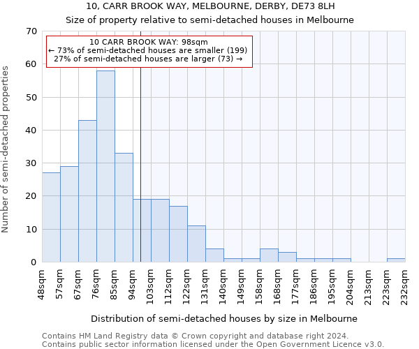 10, CARR BROOK WAY, MELBOURNE, DERBY, DE73 8LH: Size of property relative to detached houses in Melbourne