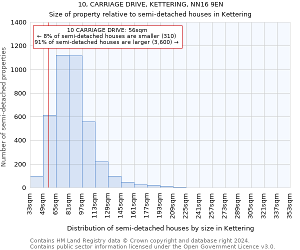 10, CARRIAGE DRIVE, KETTERING, NN16 9EN: Size of property relative to detached houses in Kettering