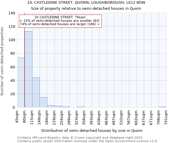 10, CASTLEDINE STREET, QUORN, LOUGHBOROUGH, LE12 8DW: Size of property relative to detached houses in Quorn