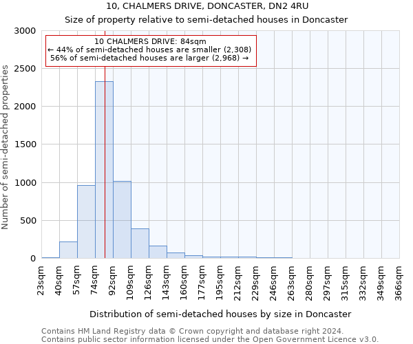 10, CHALMERS DRIVE, DONCASTER, DN2 4RU: Size of property relative to detached houses in Doncaster