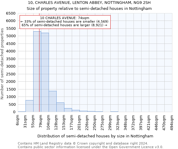 10, CHARLES AVENUE, LENTON ABBEY, NOTTINGHAM, NG9 2SH: Size of property relative to detached houses in Nottingham