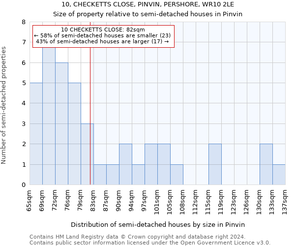 10, CHECKETTS CLOSE, PINVIN, PERSHORE, WR10 2LE: Size of property relative to detached houses in Pinvin