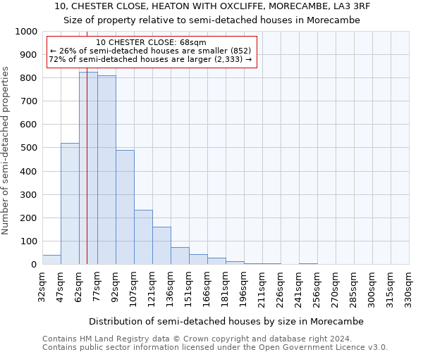 10, CHESTER CLOSE, HEATON WITH OXCLIFFE, MORECAMBE, LA3 3RF: Size of property relative to detached houses in Morecambe