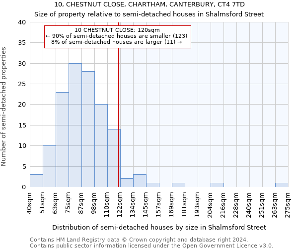 10, CHESTNUT CLOSE, CHARTHAM, CANTERBURY, CT4 7TD: Size of property relative to detached houses in Shalmsford Street