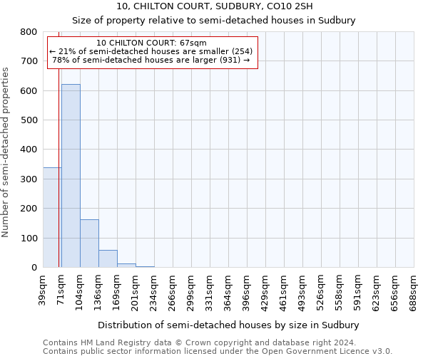 10, CHILTON COURT, SUDBURY, CO10 2SH: Size of property relative to detached houses in Sudbury