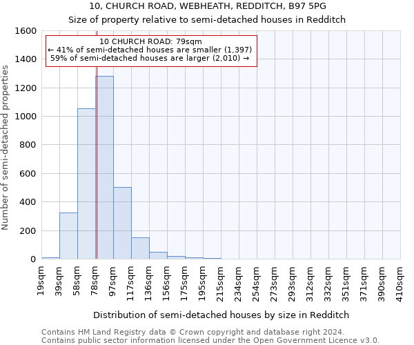 10, CHURCH ROAD, WEBHEATH, REDDITCH, B97 5PG: Size of property relative to detached houses in Redditch