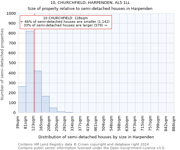 10, CHURCHFIELD, HARPENDEN, AL5 1LL: Size of property relative to detached houses in Harpenden