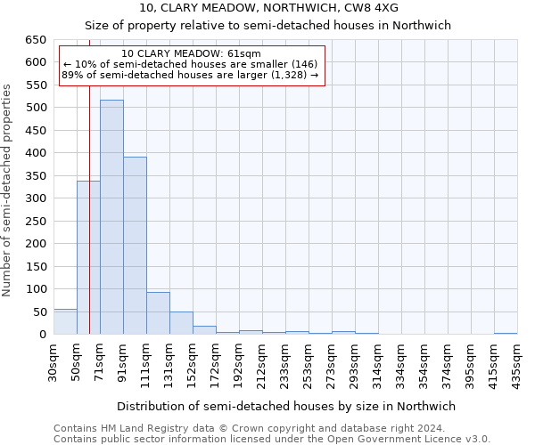 10, CLARY MEADOW, NORTHWICH, CW8 4XG: Size of property relative to detached houses in Northwich