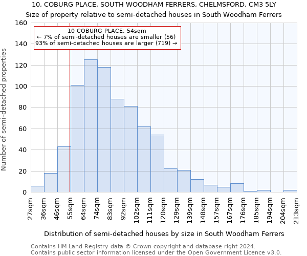 10, COBURG PLACE, SOUTH WOODHAM FERRERS, CHELMSFORD, CM3 5LY: Size of property relative to detached houses in South Woodham Ferrers