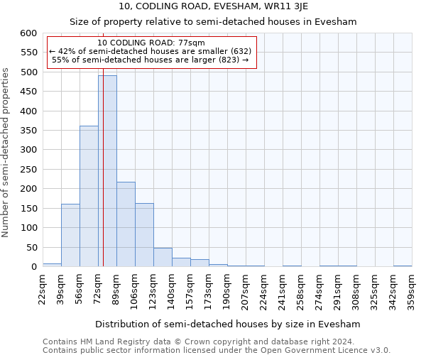 10, CODLING ROAD, EVESHAM, WR11 3JE: Size of property relative to detached houses in Evesham