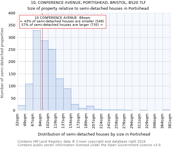 10, CONFERENCE AVENUE, PORTISHEAD, BRISTOL, BS20 7LF: Size of property relative to detached houses in Portishead