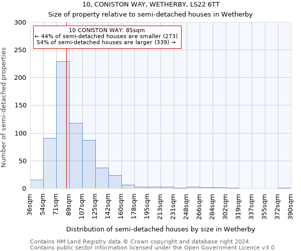 10, CONISTON WAY, WETHERBY, LS22 6TT: Size of property relative to detached houses in Wetherby