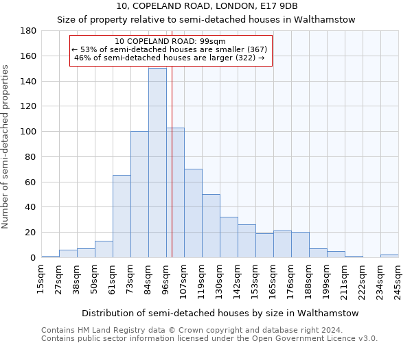 10, COPELAND ROAD, LONDON, E17 9DB: Size of property relative to detached houses in Walthamstow